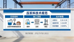 南沙本地工厂讲解：说一遍公路压浆料和铁路压浆料的区别