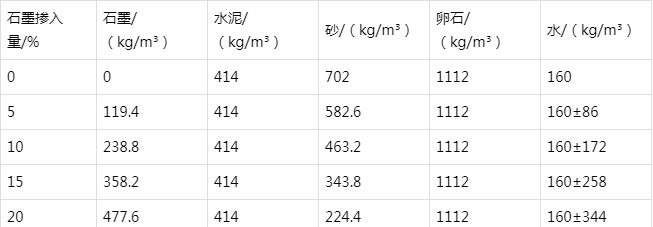 南沙防静电水泥砂浆怎么做(附配比及施工方法)